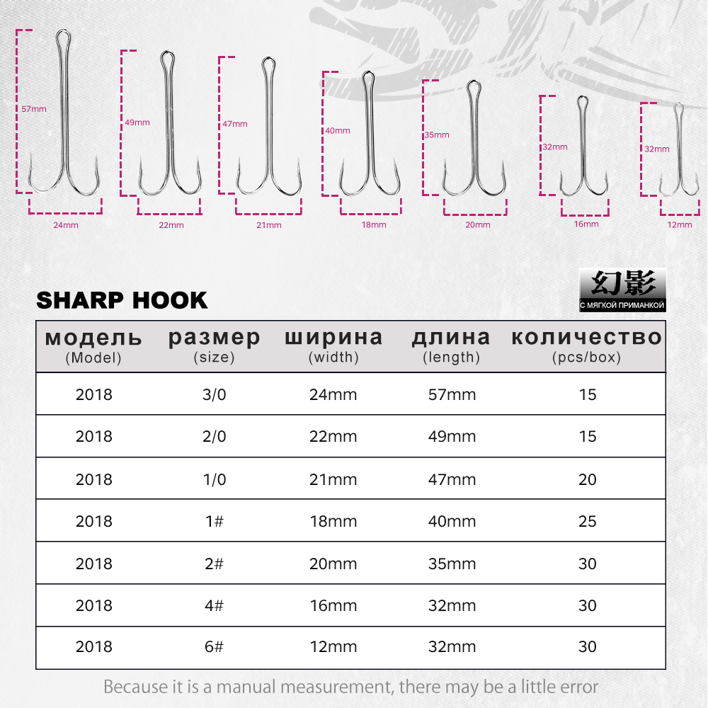Hunthouse ganchos de pesca 1/0 - Fishing Hook Assortment avaliação e preço