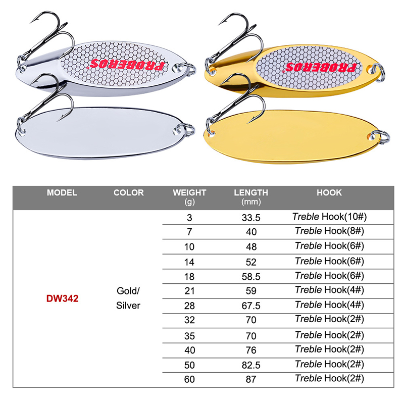 Isca de Pesca em Forma de Colh - Fishing Hook Treble avaliação e preço